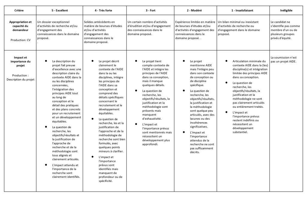 Grille d'évaluation AIDE