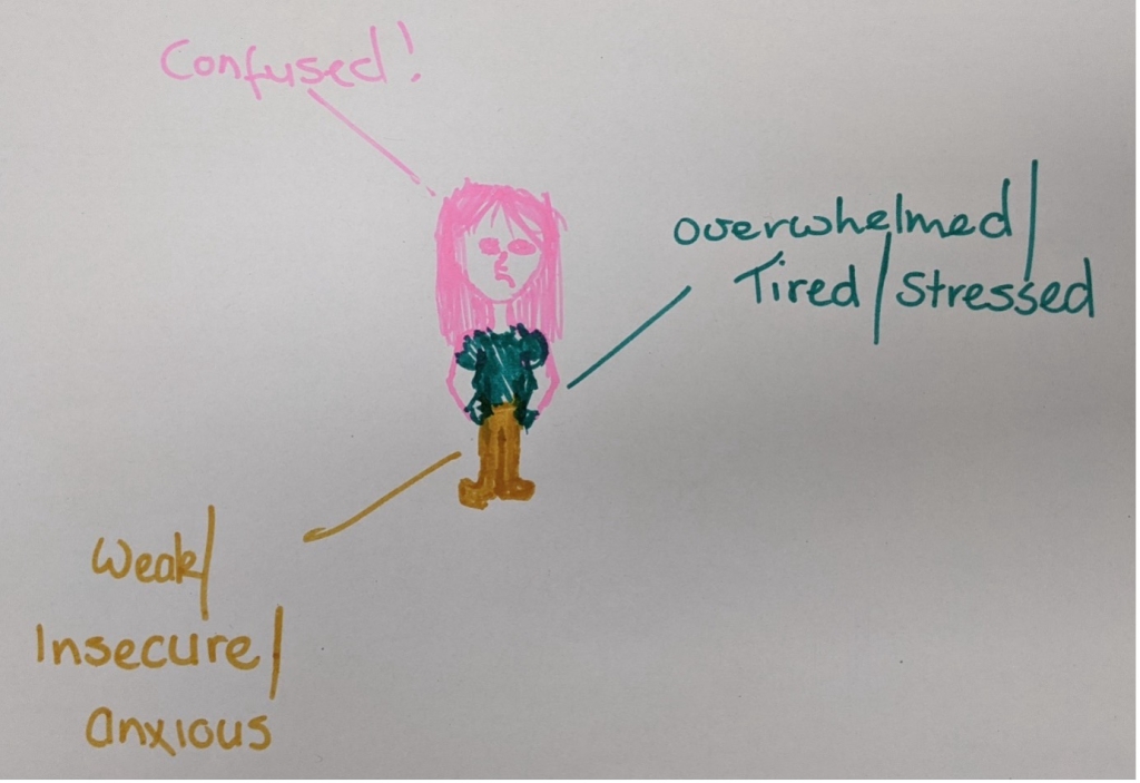 The image shows a photo of a drawing. The girl in the drawing has pink hair and texts show "confused!", "overwhelmed/tired/stressed", and "weak/insecure/anxious". / L'image montre une photo d'un dessin. La fille du dessin a des cheveux roses et les textes indiquent "confus !", "débordé/fatigué/stressé", et "faible/insécurité/anxieux".