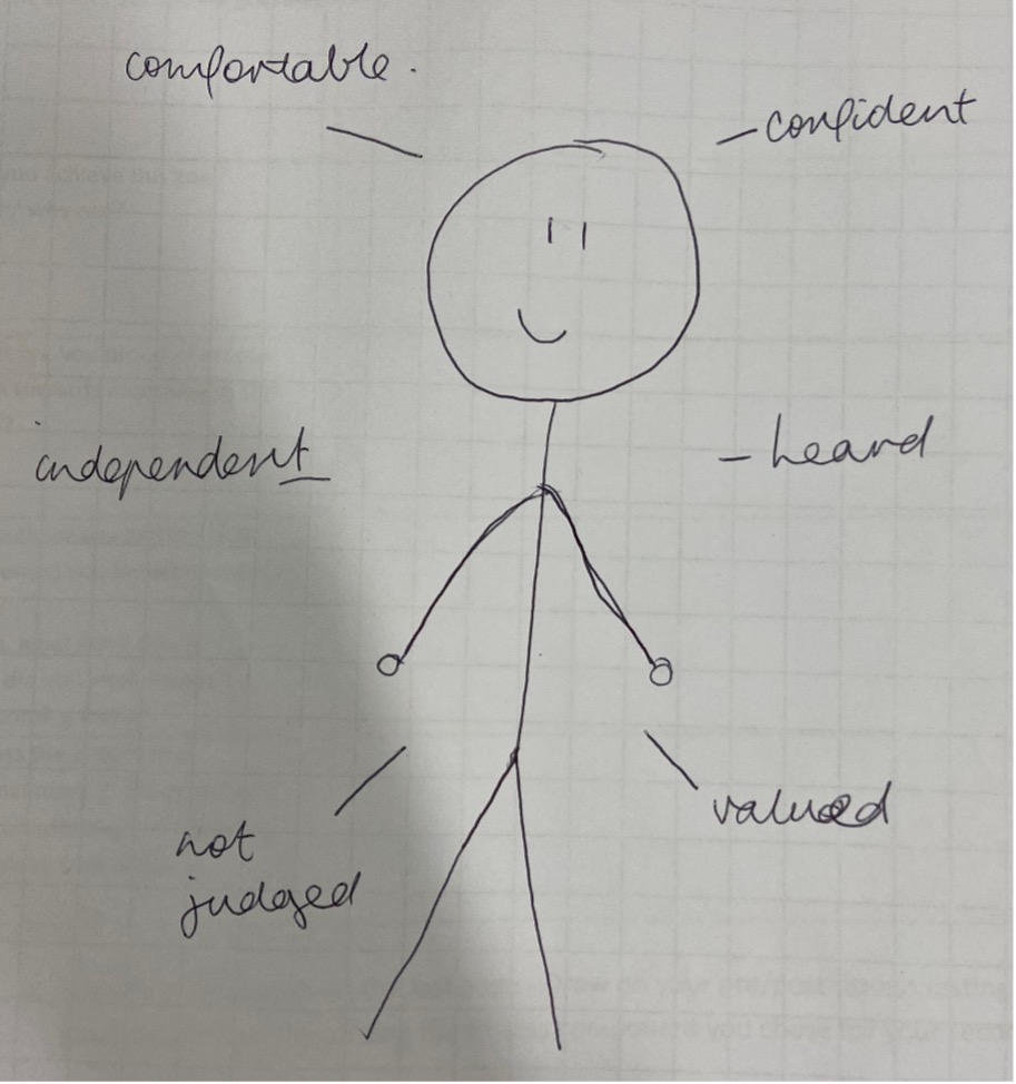 How one student felt about their ideas about fitness testing being put into action. / Le sentiment d'un élève face à la mise en œuvre de ses idées sur les tests de condition physique.