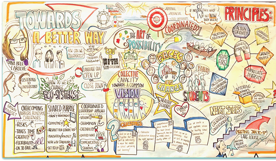 CAHSC%20TABW%20wall%20art_mindmap.jpg