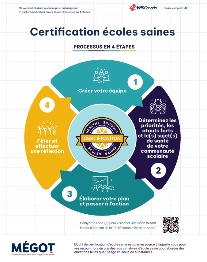 certification ecoles saines