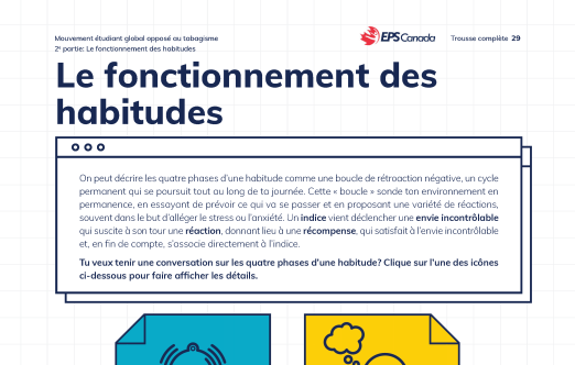 Le Fonctionnnement des habitudes